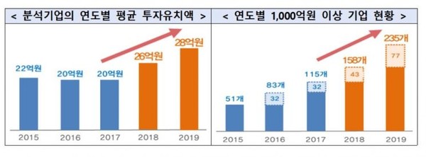 (자료=중소벤처기업부)