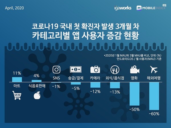 (자료=아이지에이웍스 제공)