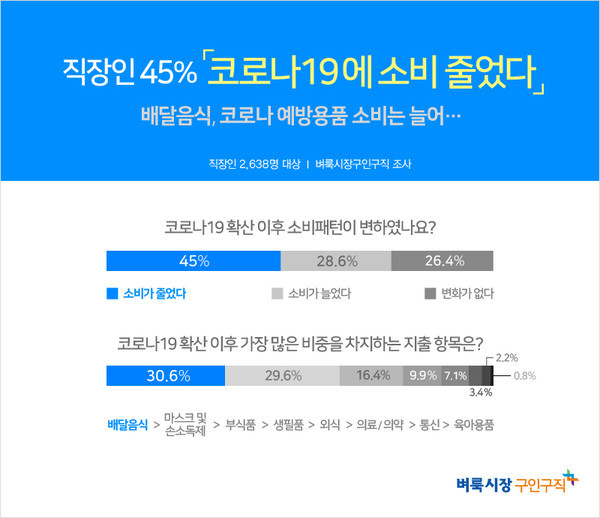 (사진= 벼룩시장 구인구직) 