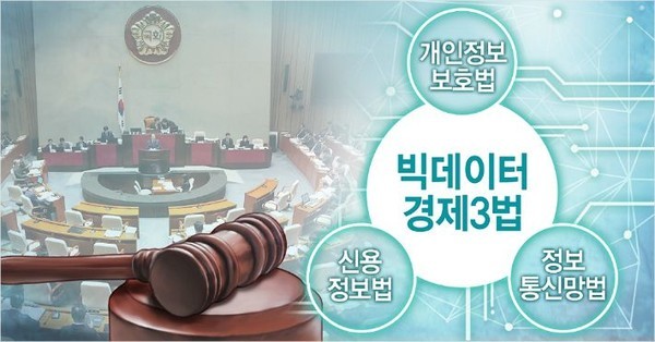 빅데이터 경제3법 (사진 = 연합뉴스TV 방송화면 캡처)