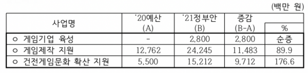 (자료=문화체육관광부)