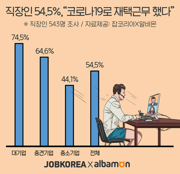         / 이미지= 잡코리아