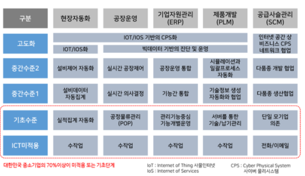 사진=스마트제조혁신추진단