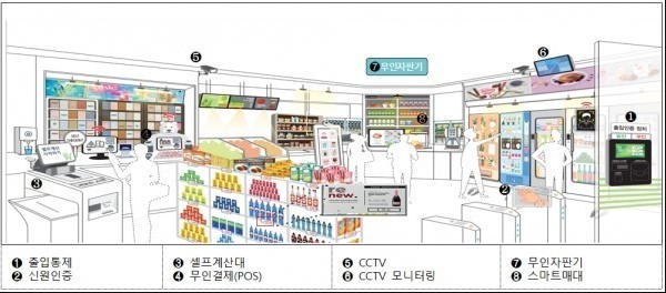 중소벤처기업부는 비대면 소비 확대 유통환경 변화에 대응해 동네슈퍼의 스마트화를 지워하는 '스마트 슈퍼 구축사업' 시범사업을 시작했다 / 사진 = 중소벤처기업부 