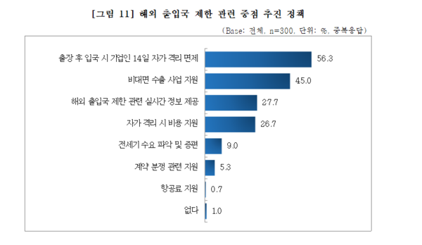 / 그래프=중기중앙회