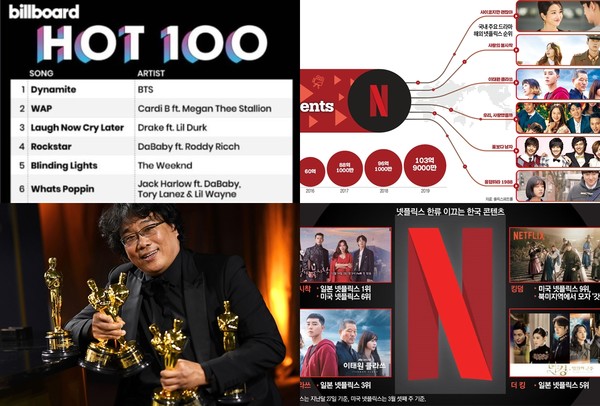 빌보드 핫100 차트 1위를 기록한 BTS(좌측 첫번째), 세계적 OTT 넷플릭스에서의 한국 콘텐츠, 영화 '기생충'으로 아카데미 4개부문을 석권한 봉준호 감동(시계방향 순)