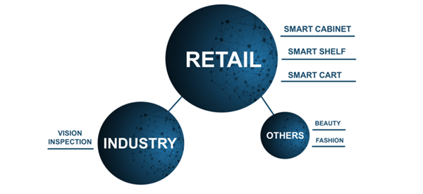 인공지능 센서를 기반으로 리테일테크 솔루션을 제공하는 인터마인즈는 신세계와 협력해 '이마트24 셀프스토어'를 오픈했다. / 사진=인터마인즈