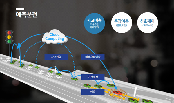 블루시그널은 인공지능(AI) 기반의 클라우드 자원을 활용해 도로 위의 위험정보, 교통관련정보들을 수집한 뒤 운전자들에게 안전한 경로를 제공한다. / 사진=블루시그널