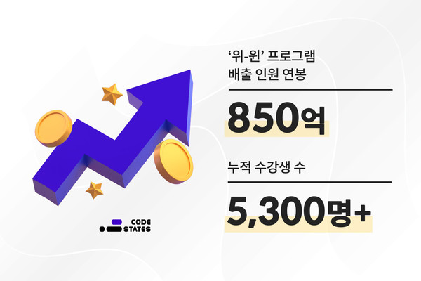 코드스테이츠의 '위-윈' 프로그램은 출범 후 스타트업에 안정적인 IT 인력을 공급하는데 집중했다.  사진=코드스테이츠 제공