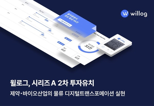 스타트업 ‘윌로그’, 시리즈A 2차 투자유치/사진=윌로그