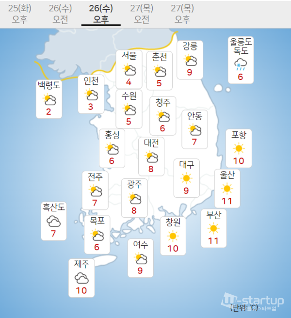 [오늘날씨] 서울 낮 4도 중부·호남 미세먼지 '나쁨'/사진=기상청 26일 오후 기상화면
