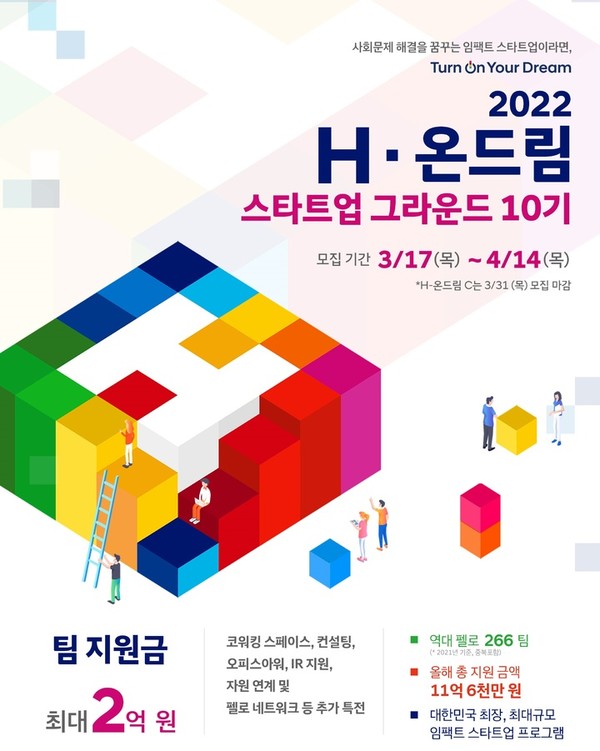 현대차그룹과 재단은 'H-온드림 스타트업 그라운드'에 참여할 스타트업을 모집한다고 16일 밝혔다.