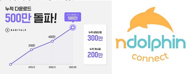 /사진=바비톡,엔돌핀커넥트