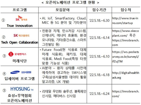 /사진 자료=중소벤처기업부