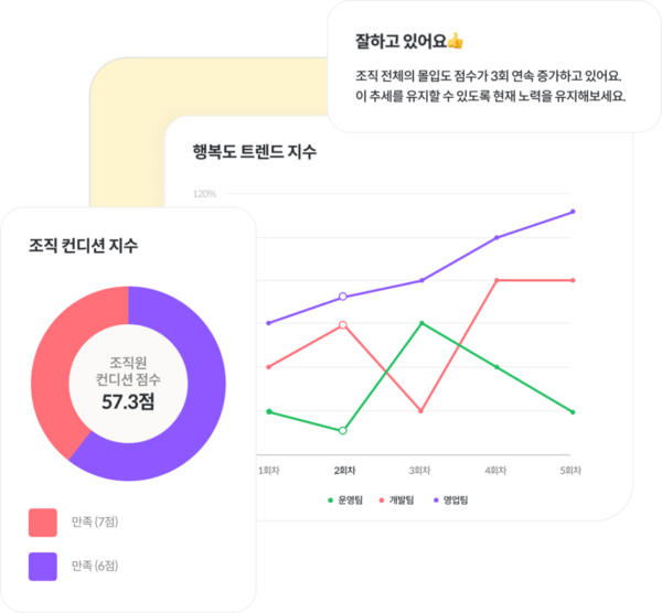 ‘포켓서베이’ 제공하는 스타트업 얼리슬로스 투자 유치