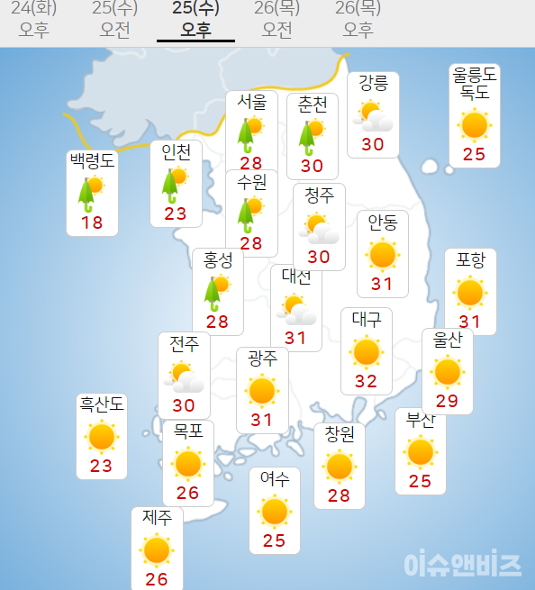 내일날씨 예보]서울 아침 최저 17도 대구 낮 32도 밤에 5∼10㎜ 비 < 핫이슈 < 사회이슈 < 기사본문 - 이슈앤비즈