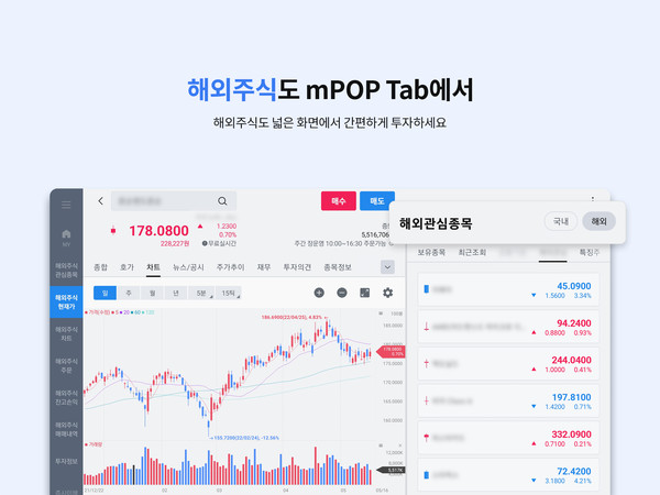 삼성증권이 이번에 출시한 엠팝탭은 태블릿 전용 UI(User Interface)·UX(User Experience)를 적용했다. 사진=삼성증권 제공