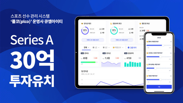 스포츠 선수의 부상 예방을 위한 선수 관리 시스템(AMS, Athlete Management System) ‘플코(plco)’의 운영사 큐엠아이티(QMIT)가 30억원 규모의 시리즈A 투자 유치를 마무리했다고 7일 밝혔다.