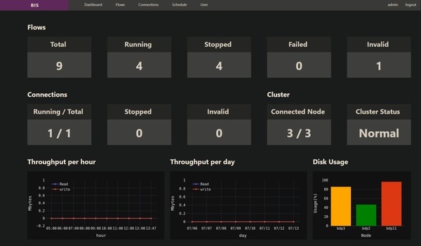 빅아이디언, 노코드 기반 수집 솔루션 ‘BIS’ 출시