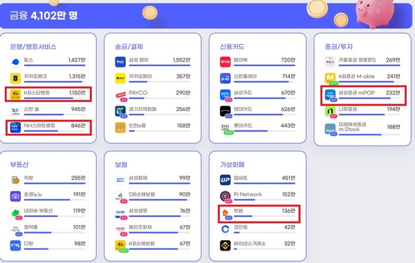 IGA웍스 '2022년 상반기 모바일인덱스 랜드스케이프'(안드로이드 OS+iOS 2022년 6월 사용자 기준)