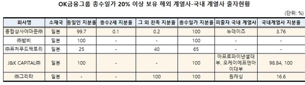 (자료: 공정거래위원회)