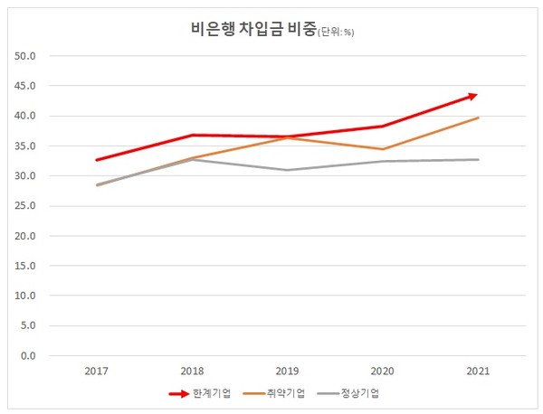 (자료: 한국은행)