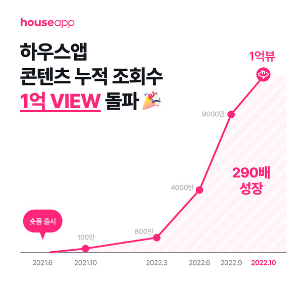 /사진= 하우스앱 제공