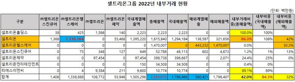 (자료: 공정거래위원회 기업집단현황 공시)