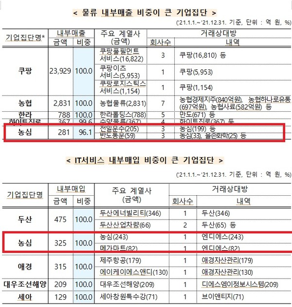 (자료: 공정거래위원회)