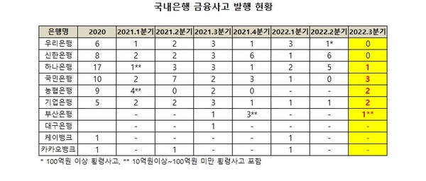 (자료: 은행 경영공시)