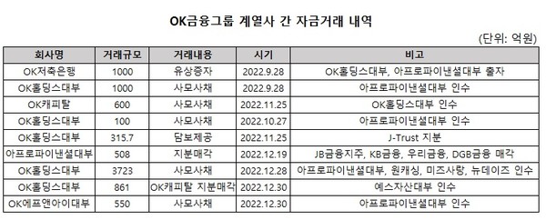 (자료: 공정거래위원회)