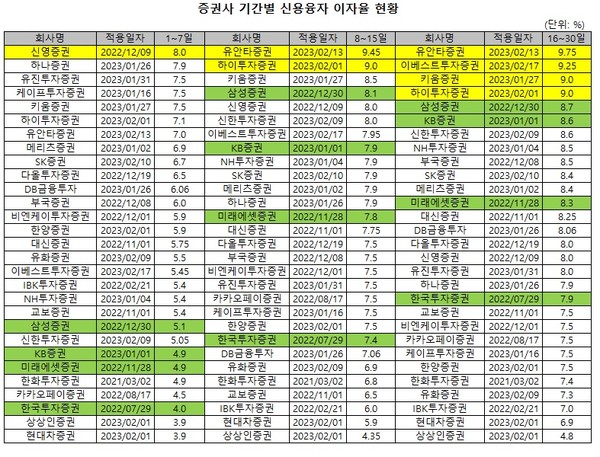 (자료: 금융투자협회)
