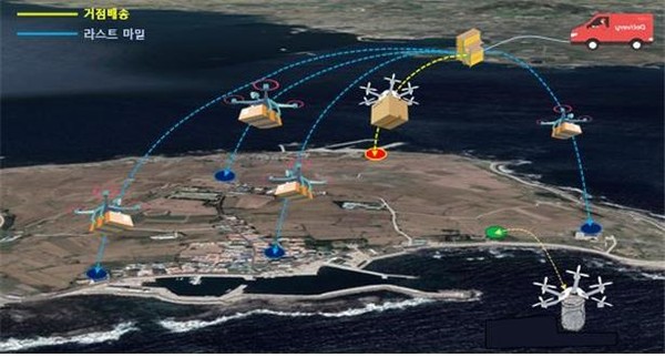 가파도 드론배송/자료=국토교통부