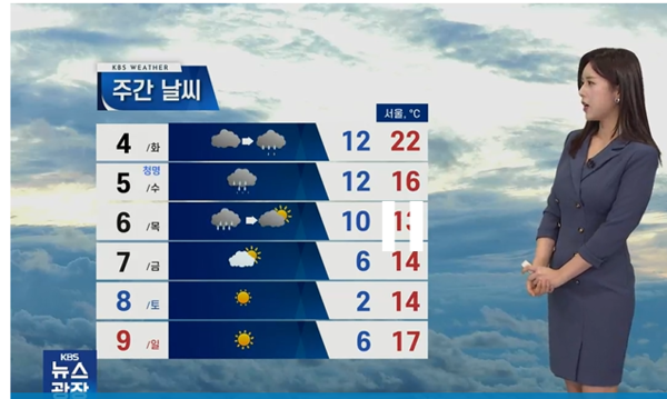 [기상속보]내일날씨 건조특보 서울 아침 12도 밤부터 5∼10㎜ '단비' 미세먼지 양호...주간날씨 예보