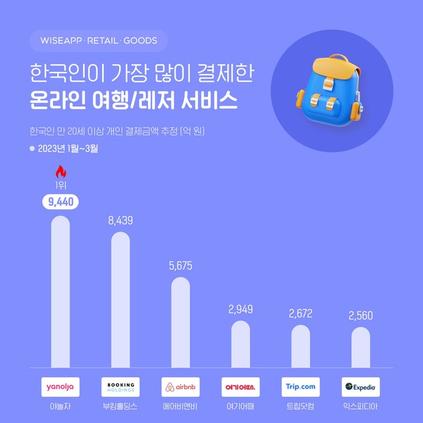 자료=앱·리테일 분석 서비스 와이즈앱·리테일·굿즈