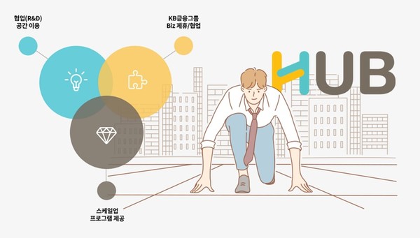 에피카, KB 금융그룹의 스타트업 육성 프로그램  ‘KB스타터스’에 최종 선정돼 /사진제공=KB 금융그룹