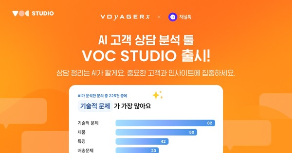 채널톡-보이저엑스, AI 고객 상담 분석툴 ‘VOC 스튜디오’ 출시