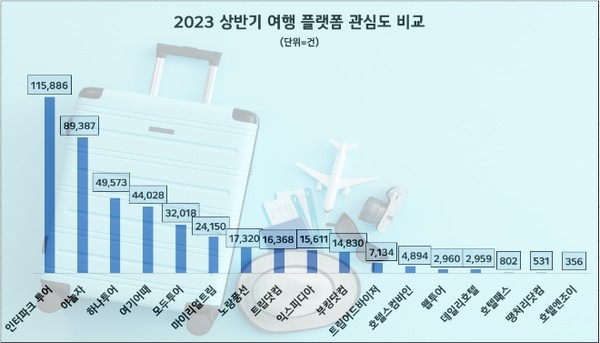 자료=데이터앤리서치