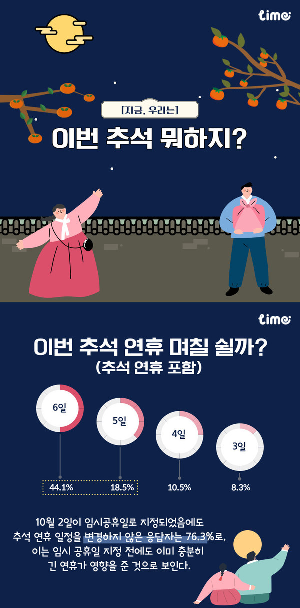 자료=롯데멤버스