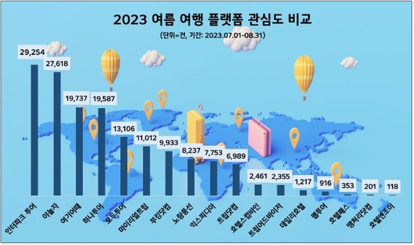 자료=데이터앤리서치