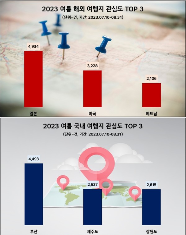 자료=데이터앤리서치