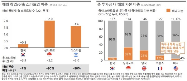 /사진= 글로벌 개방성 지표에서 선도국과 한국의 경쟁력 비교