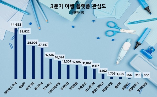 자료=데이터앤리서치