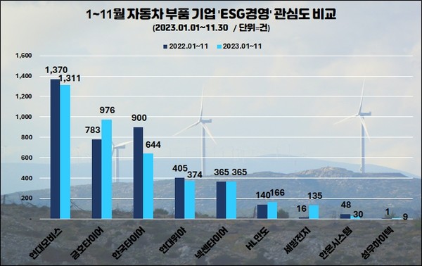 자료=데이터앤리서치