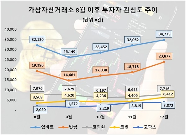 자료=데이터앤리서치