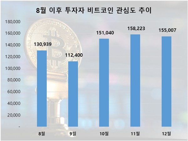 자료=데이터앤리서치