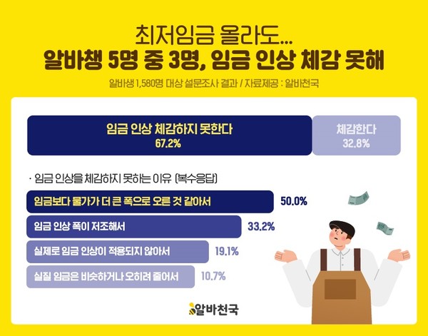 자료=알바천국