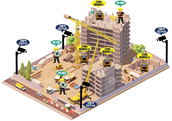 건설동영상 촬영 예시. 사진=서울주택도시공사 제공