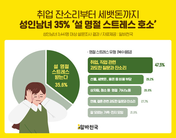 자료=알바천국