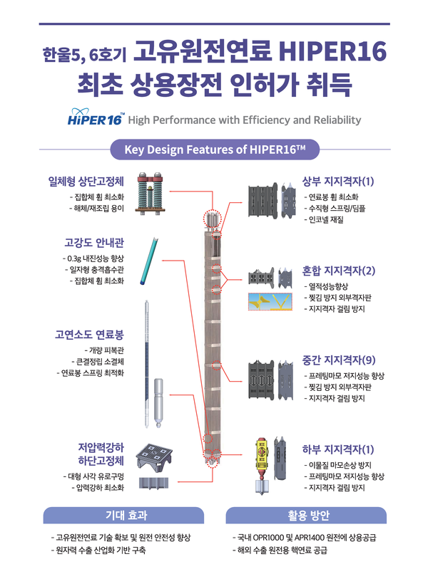 사진=한국수력원자력 제공